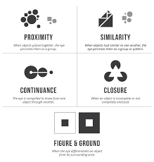 Image result for images of gestalt principles